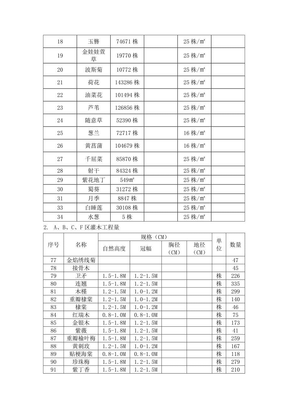 绿化专项施工方案.doc_第5页