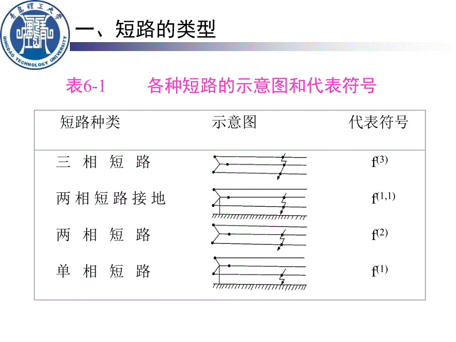 电力系统三相短路的分析计算课件_第3页