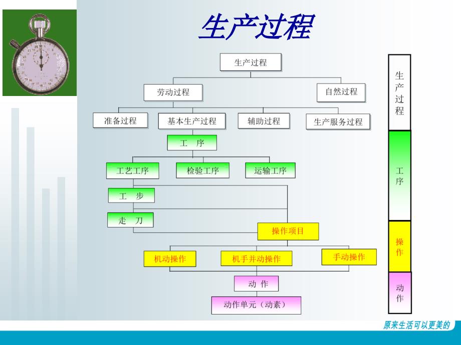 IE培训(IE效率提升技法)_第3页