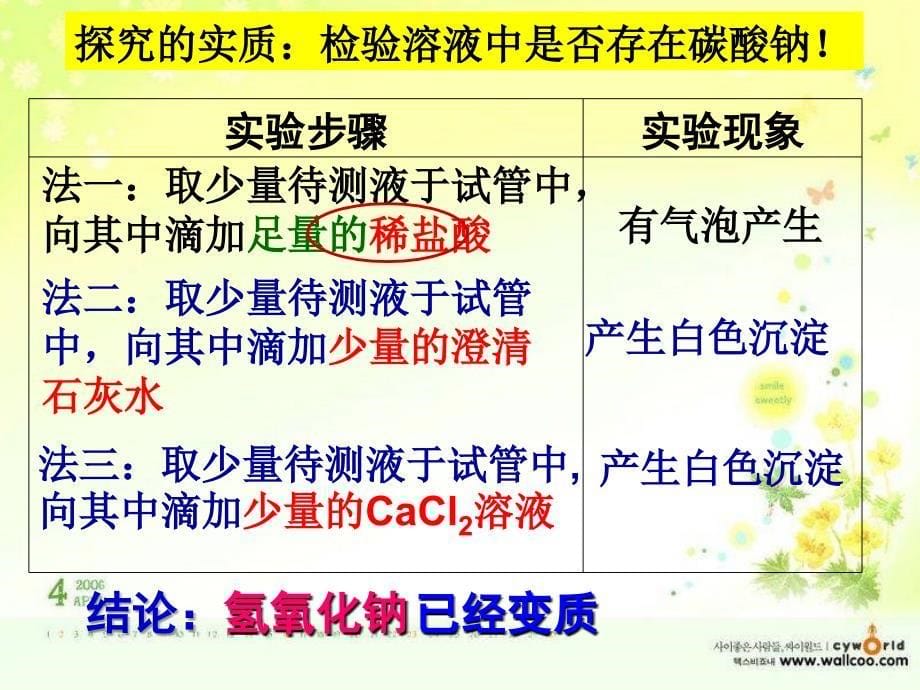 人教版九年级下册第十单元氢氧化钠变质探究课件10张PPT_第5页