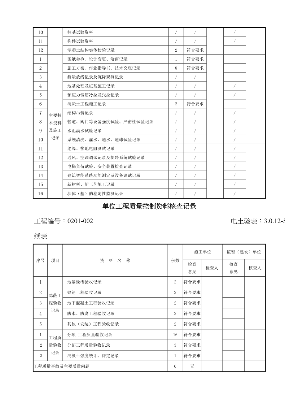 2023年电力建设施工质量验收及评定附表全套_第4页