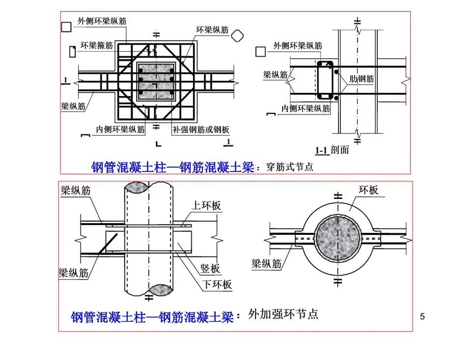 钢管约束混凝土ppt课件_第5页