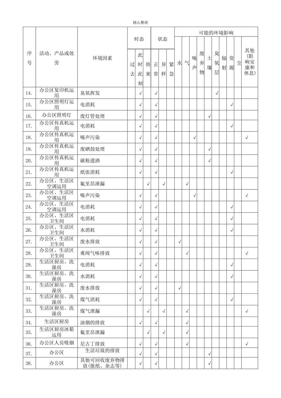 某建筑施工单位环境管理方案word版_第5页