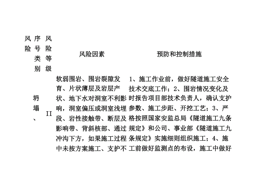 暗挖隧道施工主要安全风险及控制措施一览表_第2页