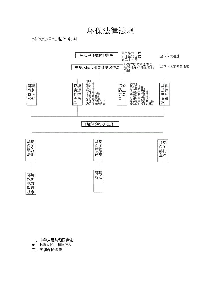 环保法律法规.doc_第1页