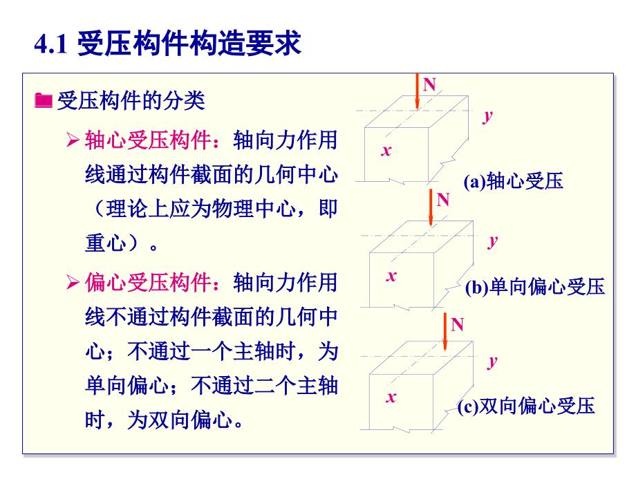 5.钢筋混凝土受压构件_第4页