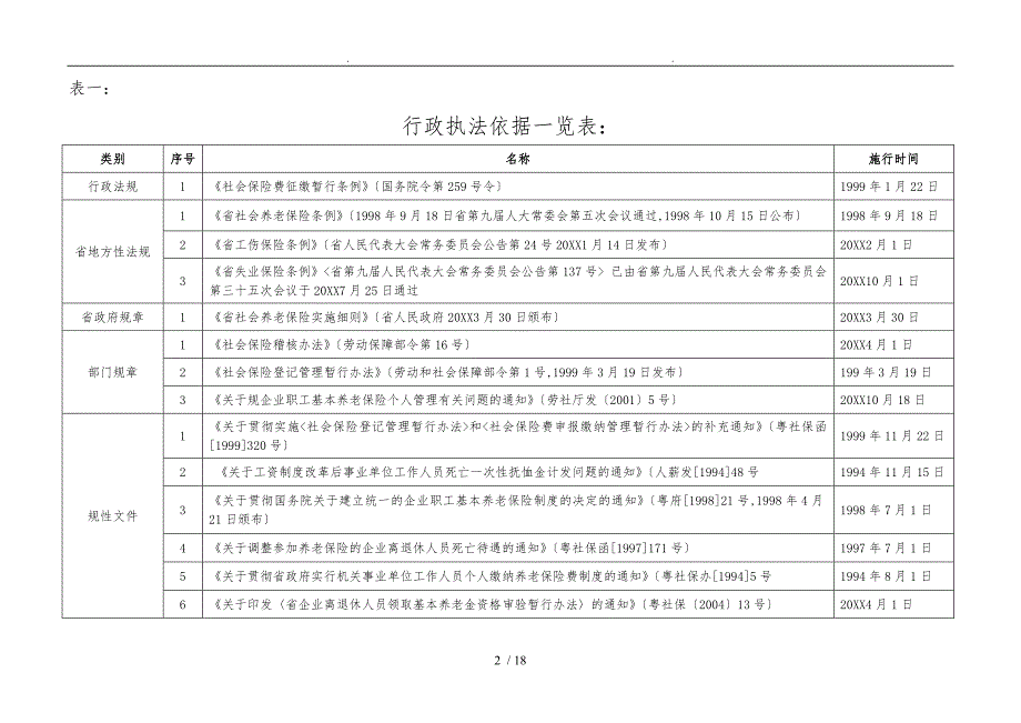 佛山市社会保险基金管理局南海分局行政执法职权与依据_第2页