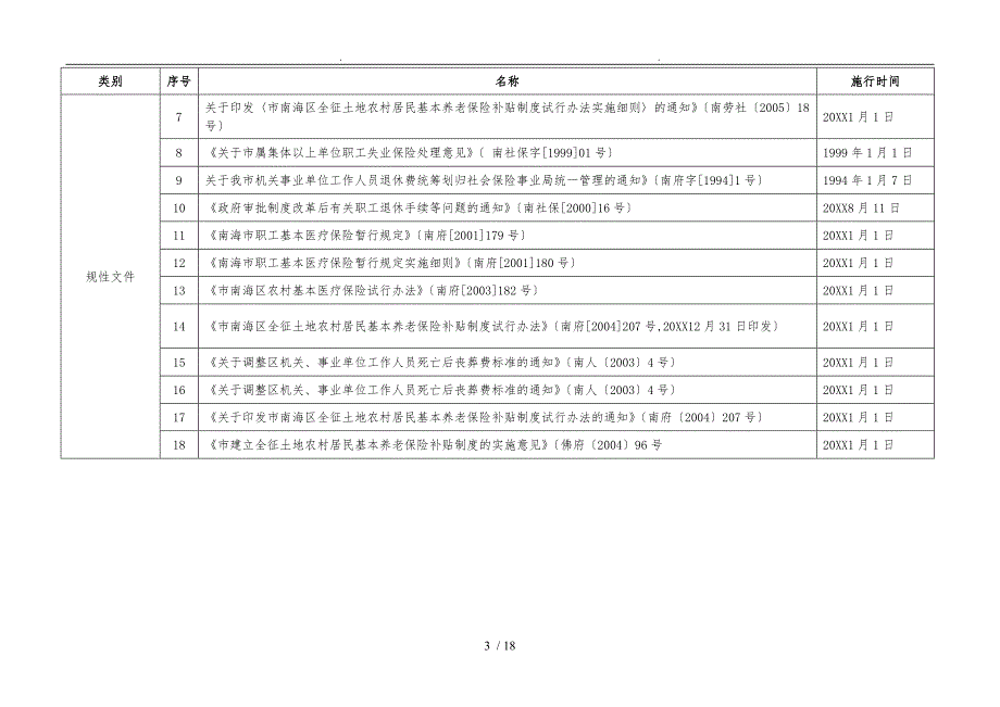 佛山市社会保险基金管理局南海分局行政执法职权与依据_第3页