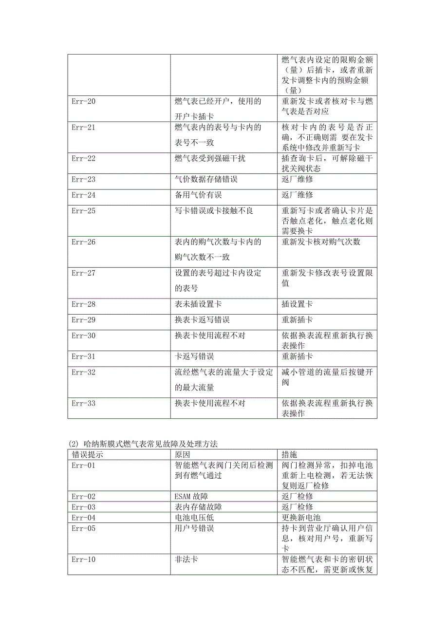 燃气表故障处理.doc_第3页