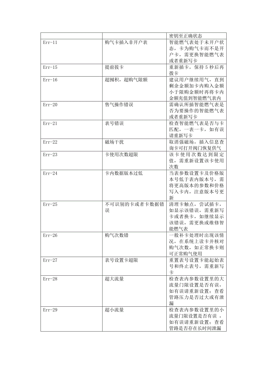 燃气表故障处理.doc_第4页