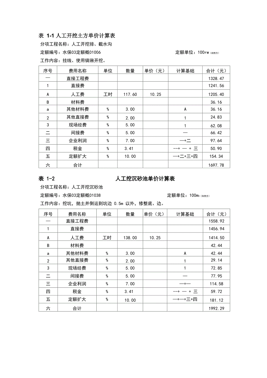 水土保持措施单价分析表_第1页