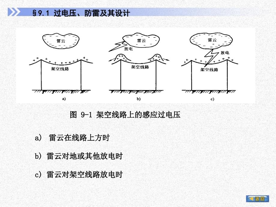 第9章防雷、接地和电气安全_第4页