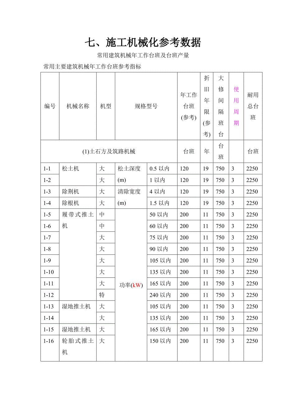 七、施工机械化参考数据.doc_第1页