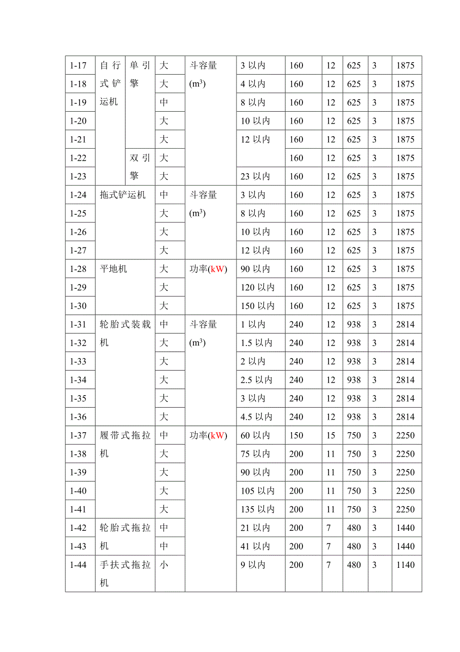 七、施工机械化参考数据.doc_第2页