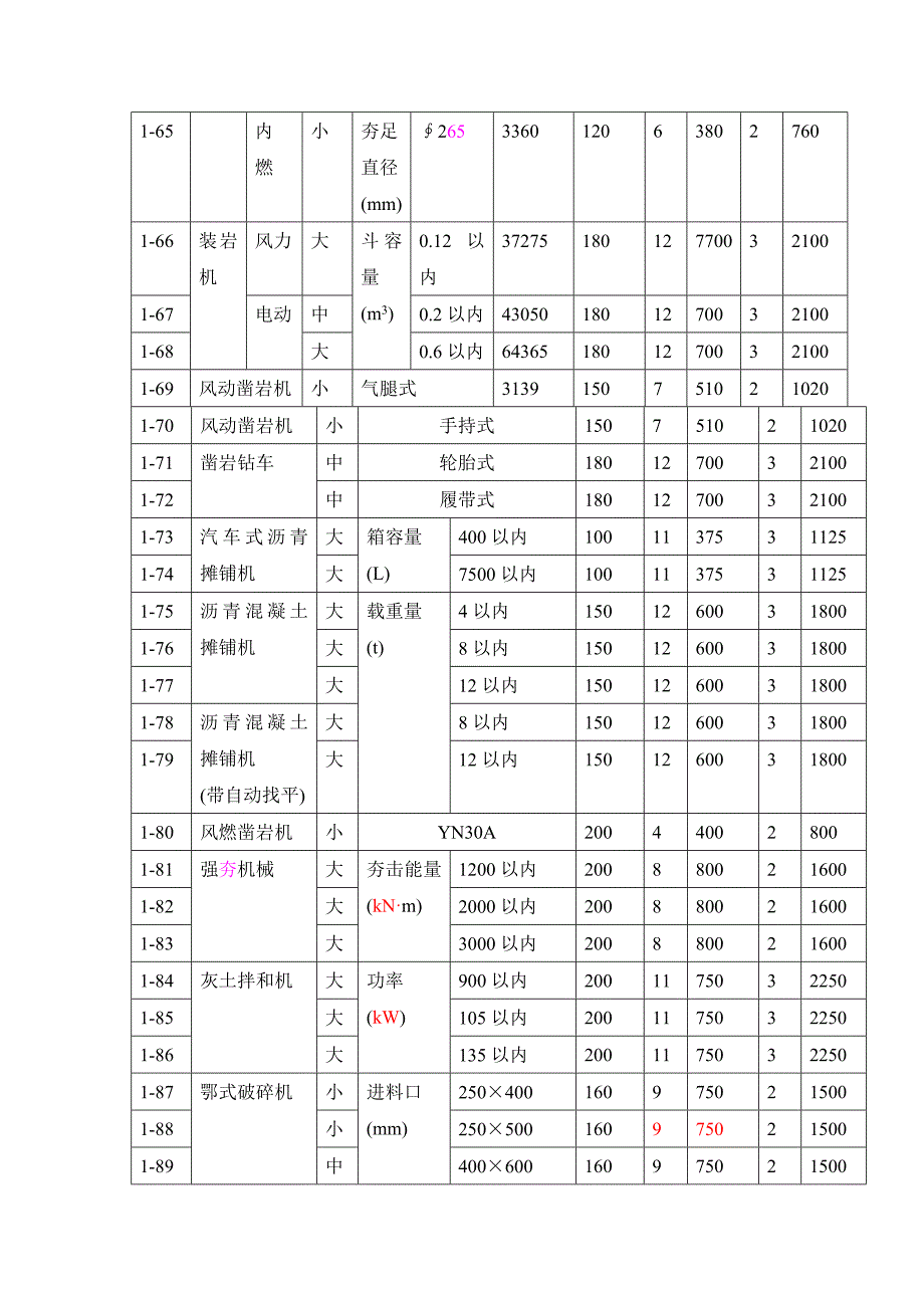 七、施工机械化参考数据.doc_第4页