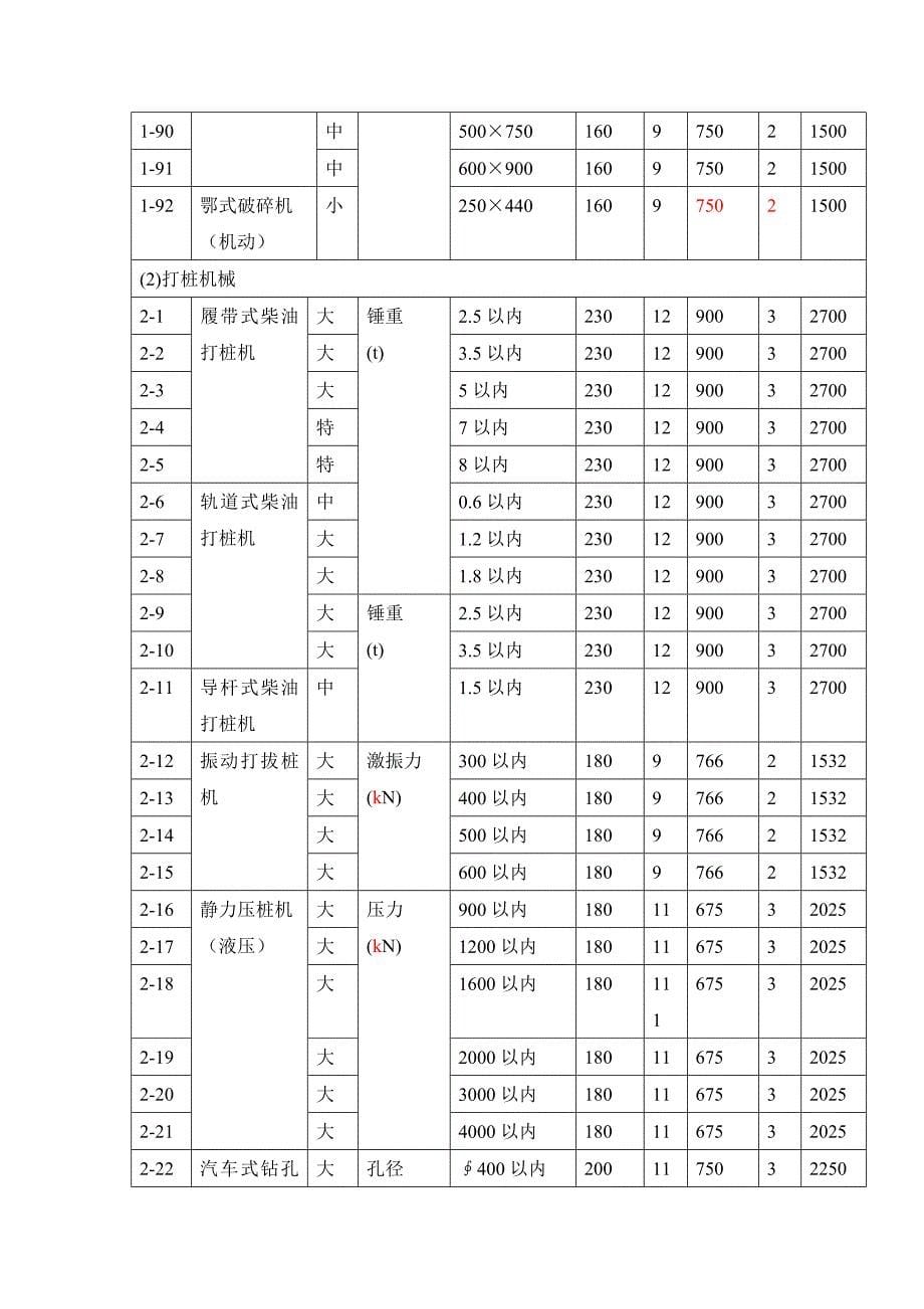 七、施工机械化参考数据.doc_第5页