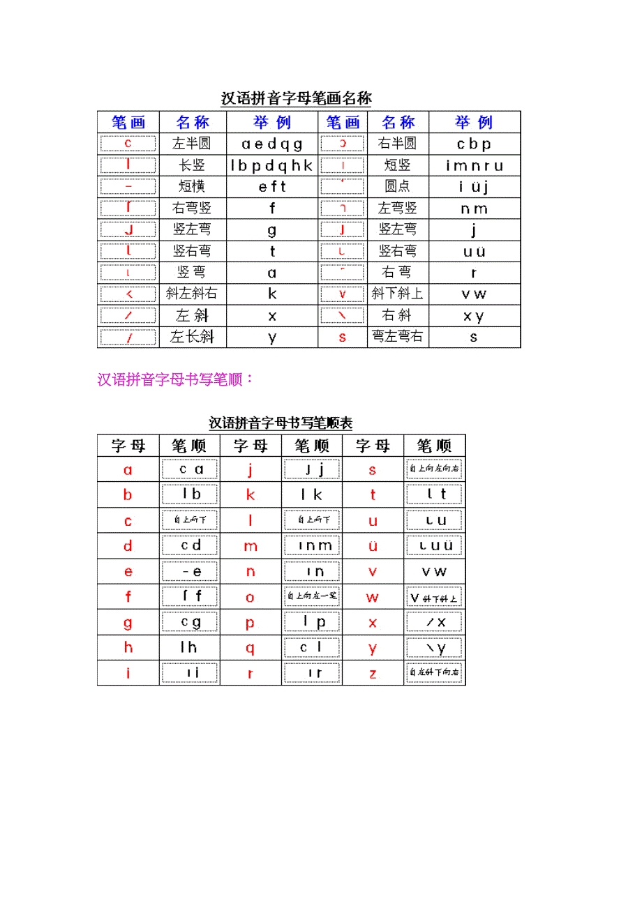 汉语拼音的拼读规则和书写规则_第4页