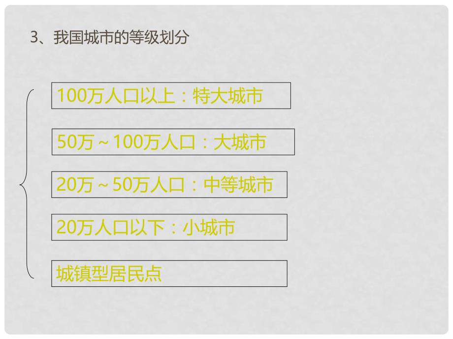 高中地理 2.2 不同等级城市的服务功能课件B 新人教版必修2_第3页