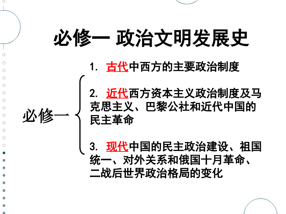 第1课夏商西周的政治制度罗_第1页