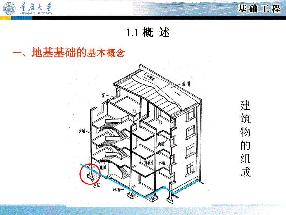 基础工程课件——第1章绪论_第3页