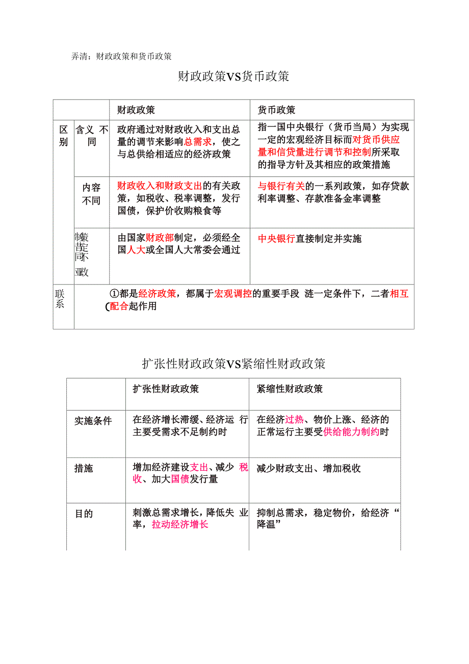 财政政策、货币政策_第1页