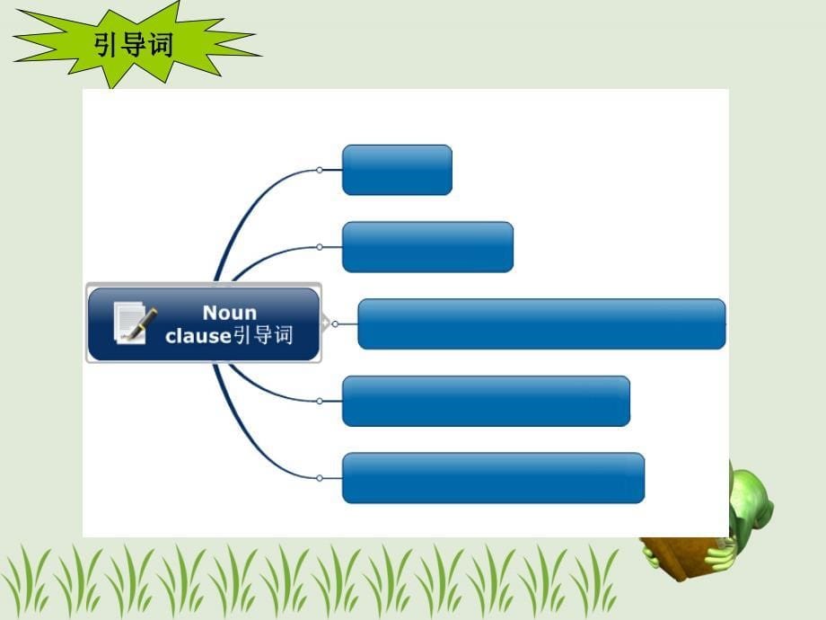 演示文稿4思维导图名词性从句_第5页
