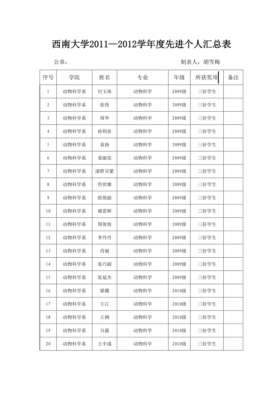 西南大学荣昌校区先进个人_第1页