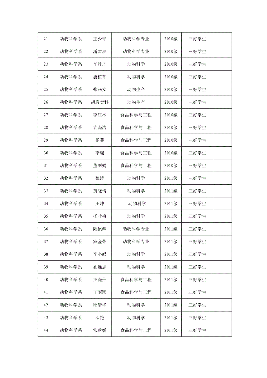 西南大学荣昌校区先进个人_第2页