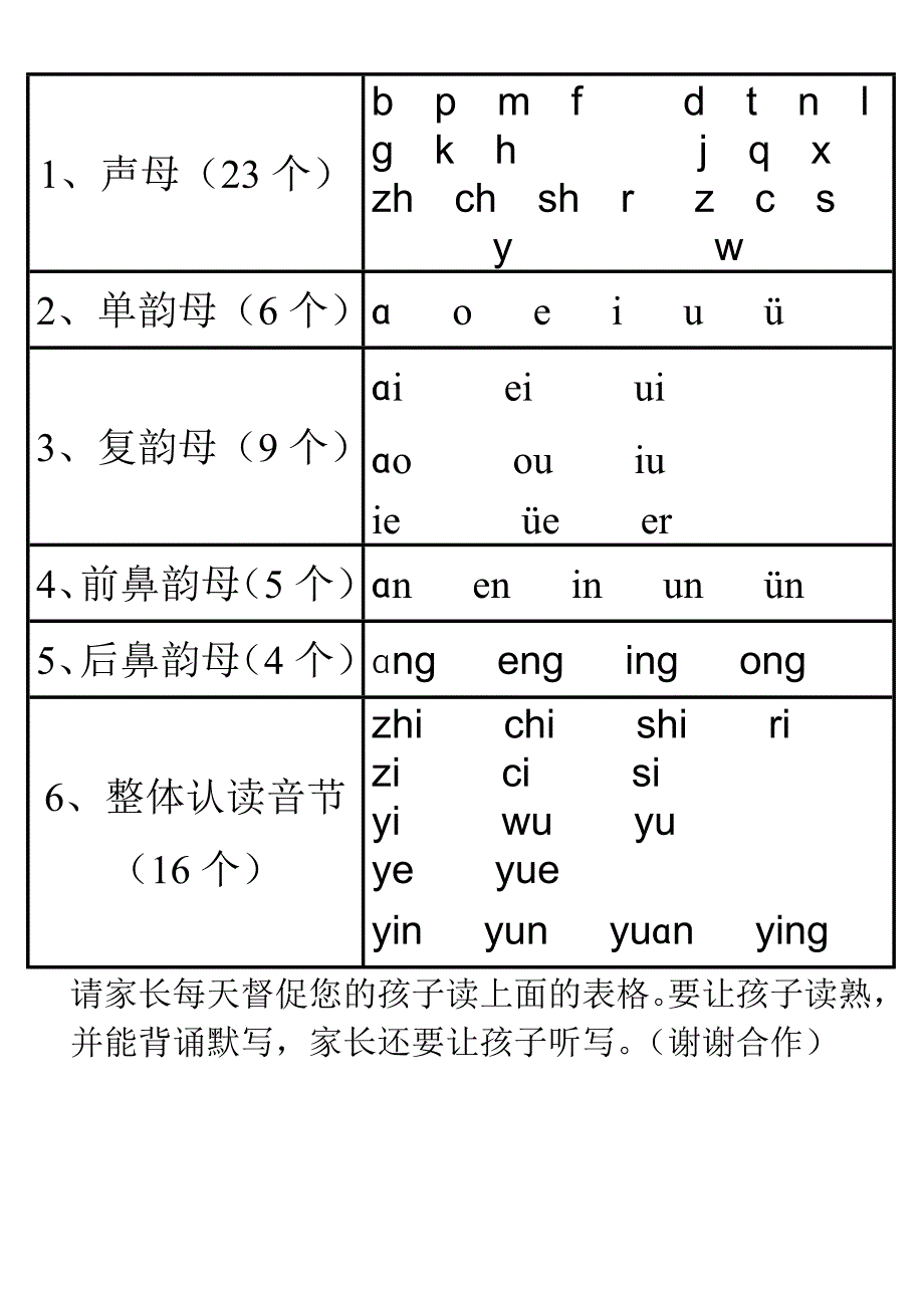 一年级拼音字母表.doc_第1页