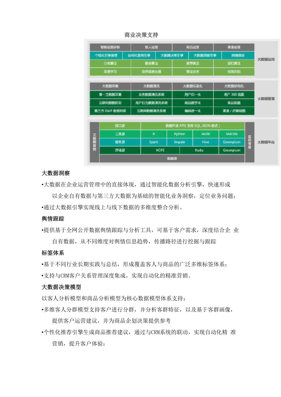 数云：商业决策支持介绍_第1页