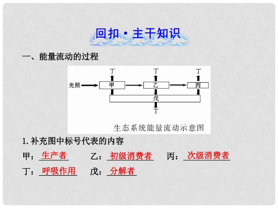 高中生物 3.5.2、3生态系统的能量流动和物质循环配套课件 新人教版必修3_第2页