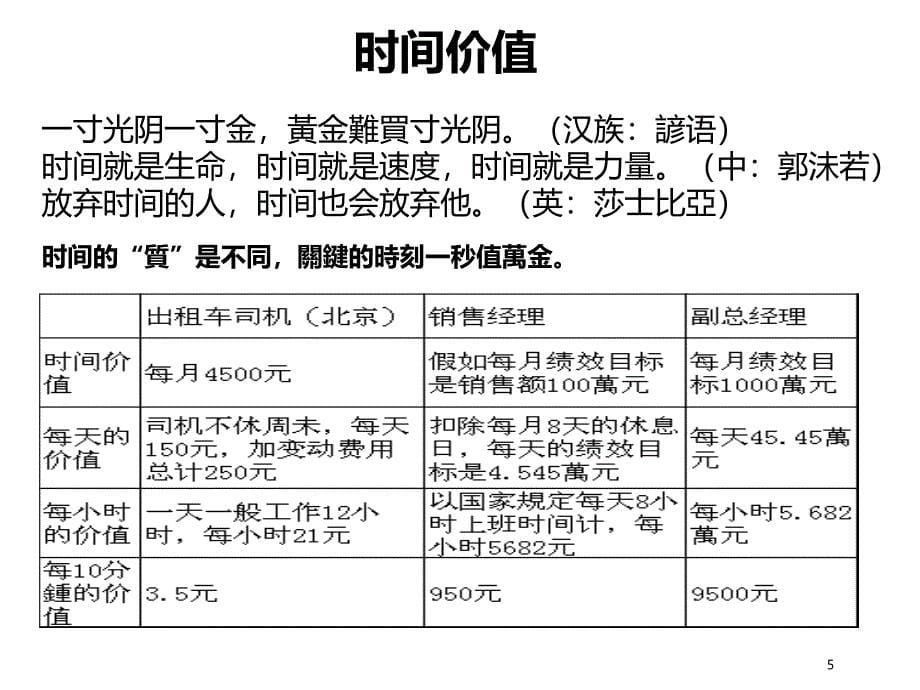 时间与压力管理.ppt_第5页