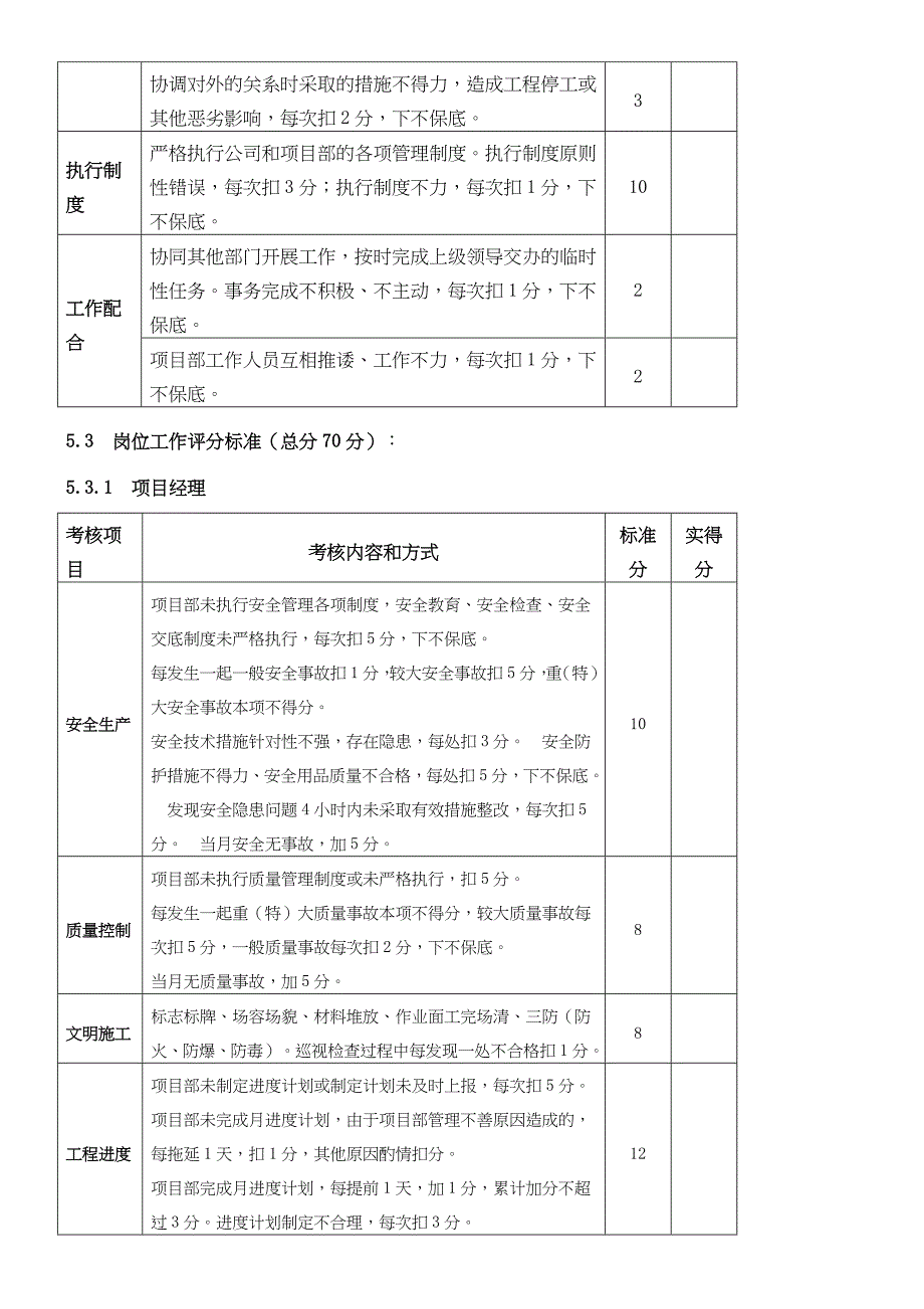 建筑企业项目管理人员考核办法_第3页