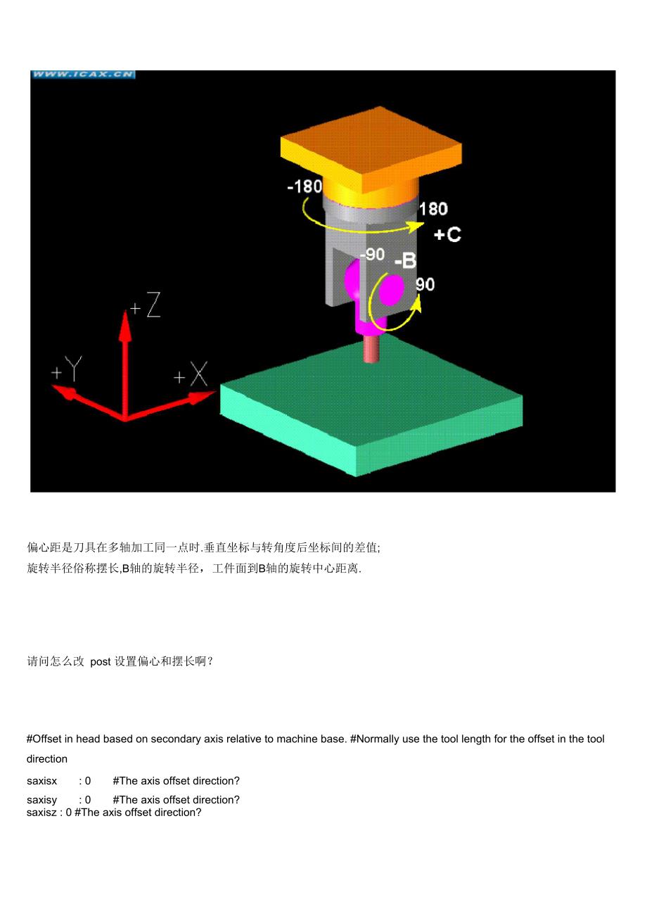 多轴联动及其后处理设置_第3页