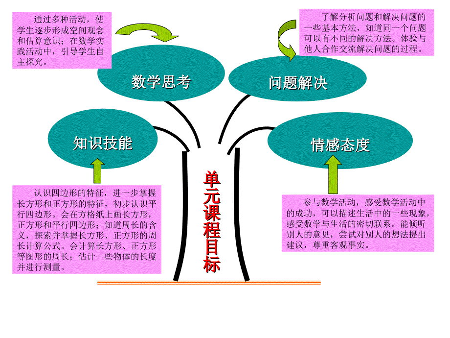 四边形wangqi_第3页