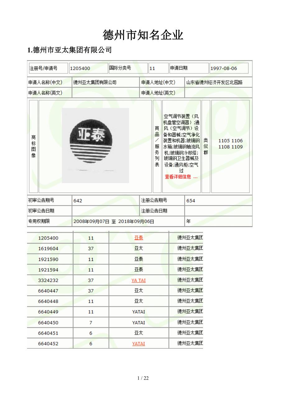 德州市知名企业_第1页