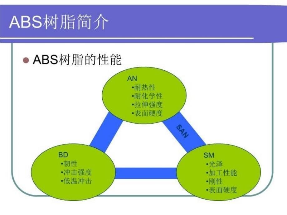 最新大沽化工ABS树脂介绍ppt课件_第5页