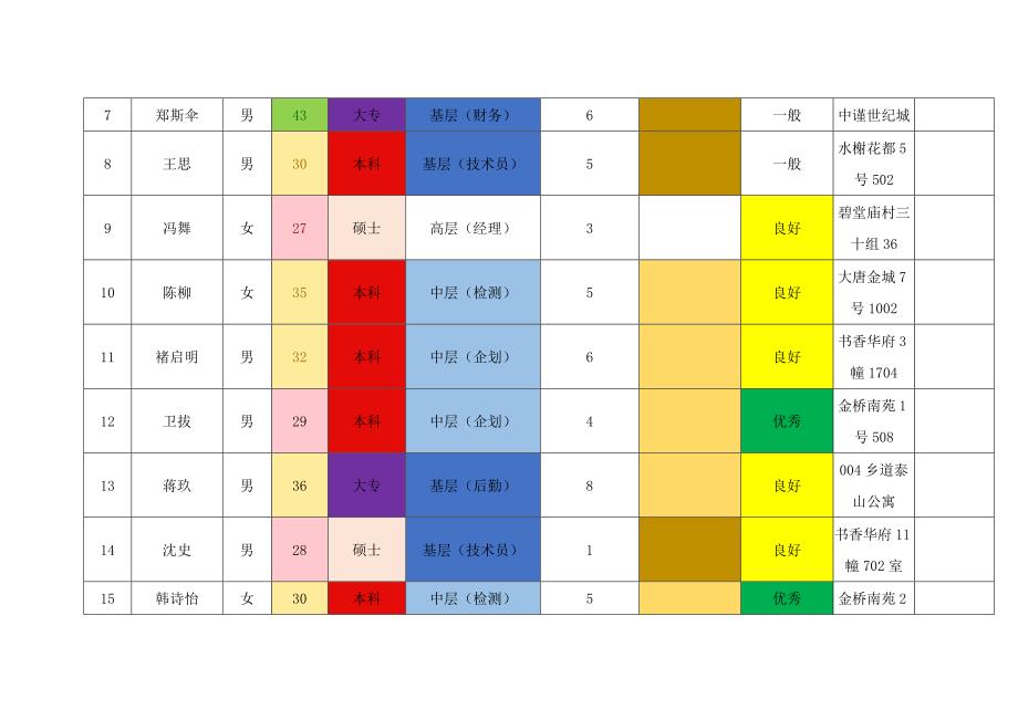 江苏开放大学计算机应用第二次考核作业_第4页