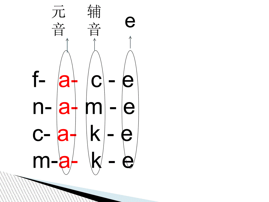 元辅e结构发音规律_第5页