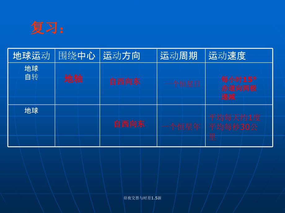 昼夜交替与时差1.5新课件_第1页