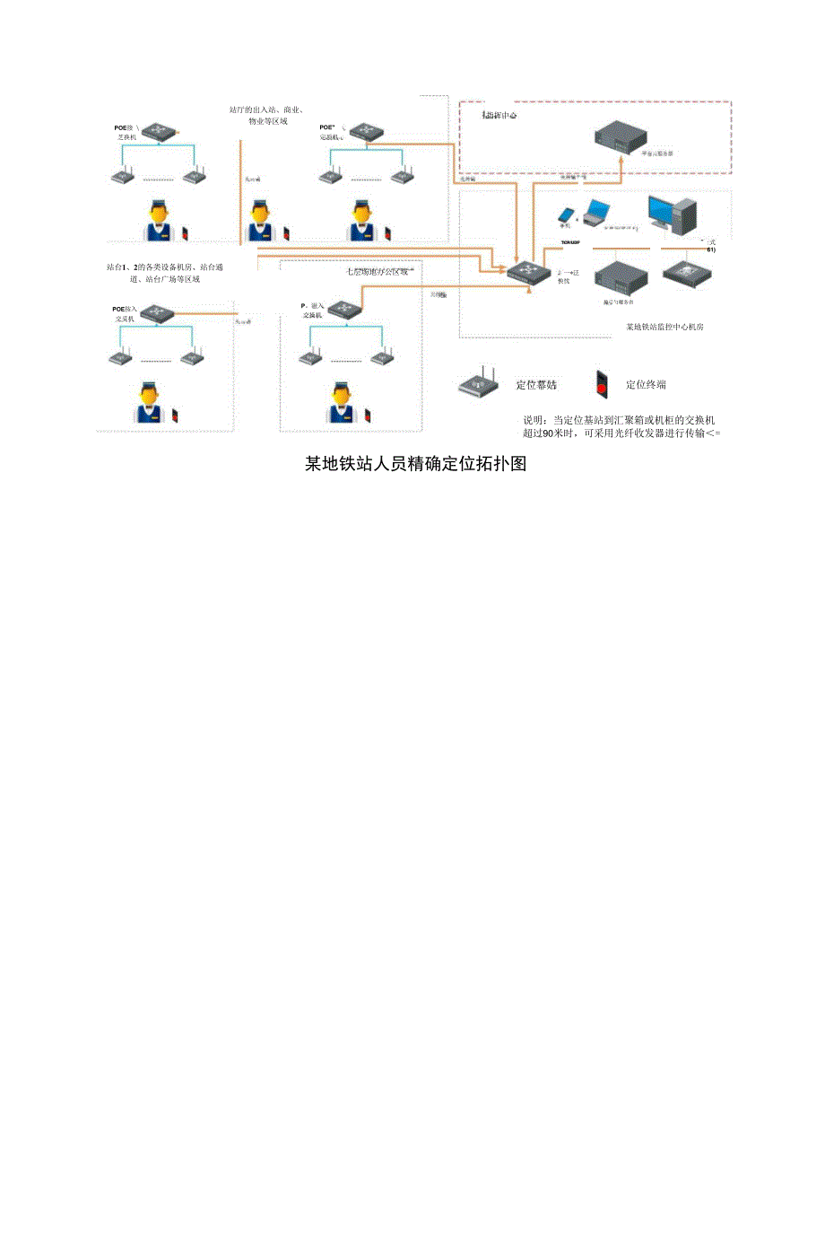 隧道人员定位解决方案_第3页