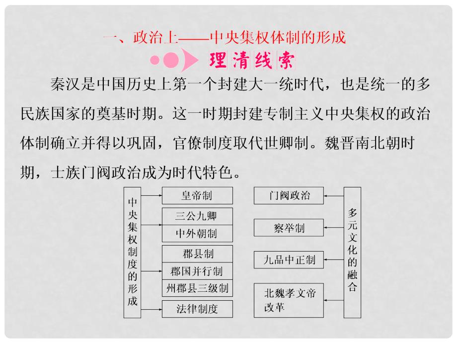 高考历史二轮复习 第一部分 知识整合篇 第一板块 中国古代史 通史融会(二) 中华文明的发展——秦汉和魏晋南北朝时期课件_第3页