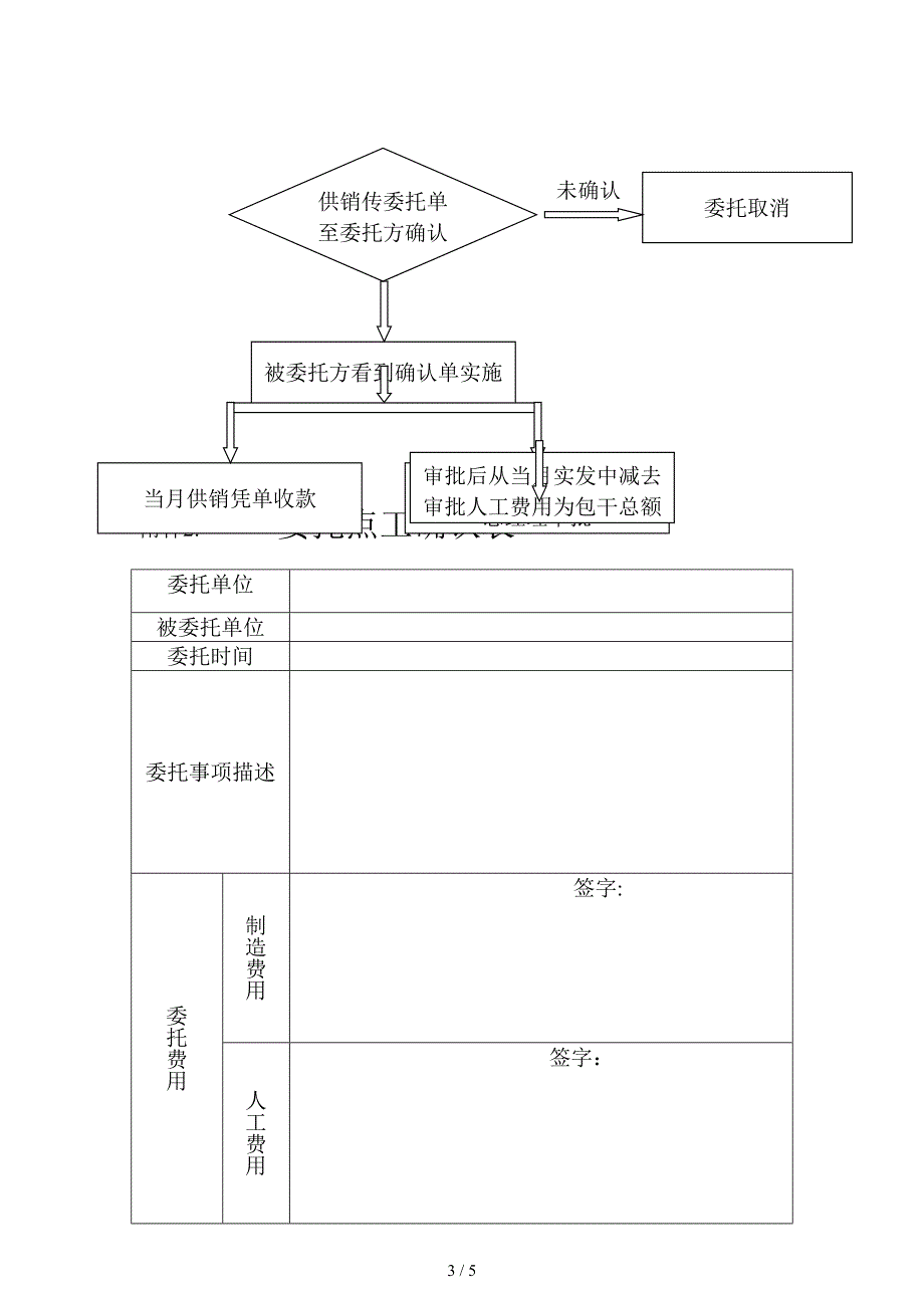 点工管理制度_第3页