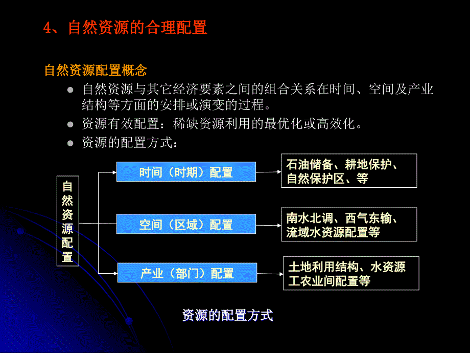 第四章自然资源评价与管理_第4页