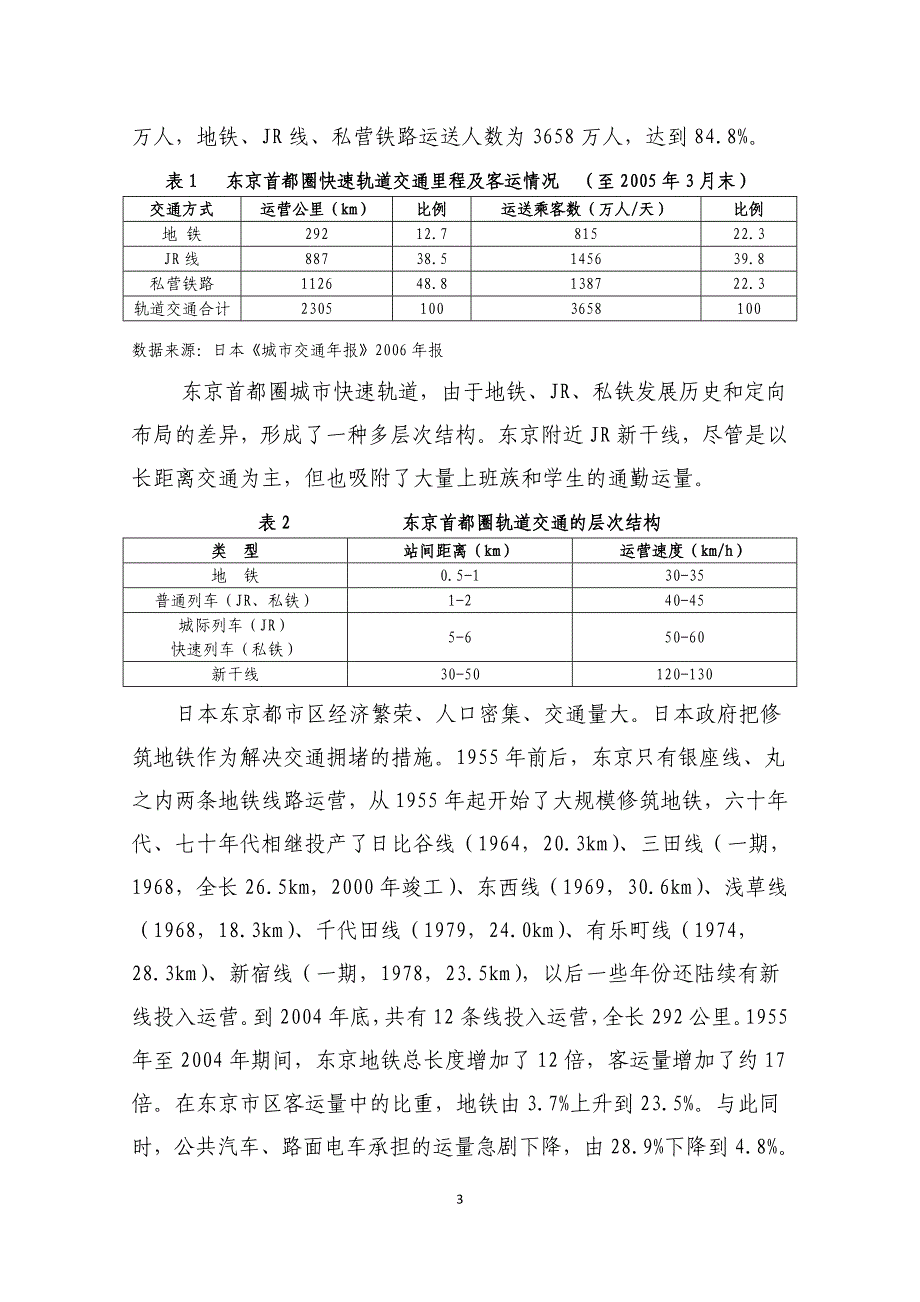 东京城市快速轨道交通考察报告_第3页