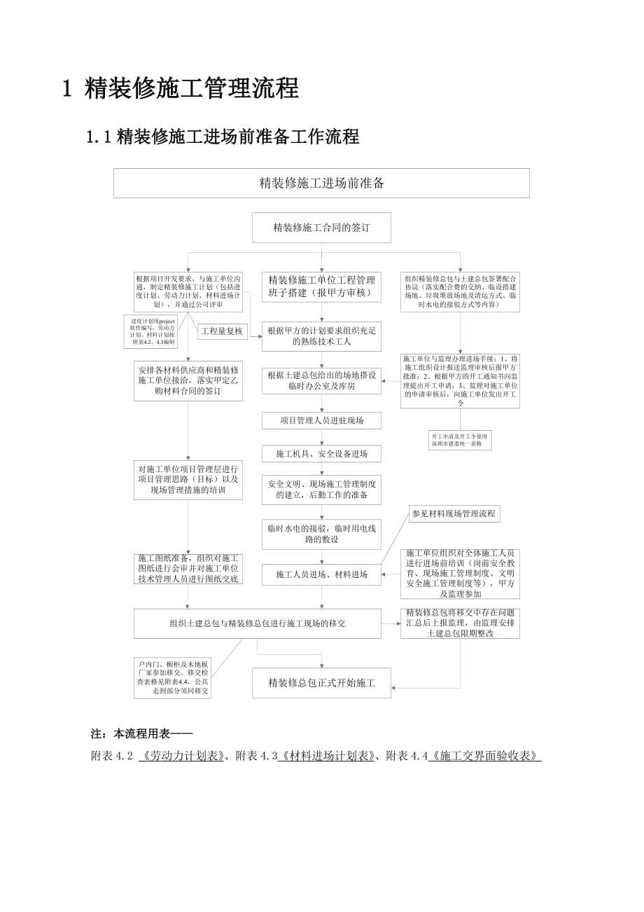 上海精装修施工管理质量体系手册_第5页