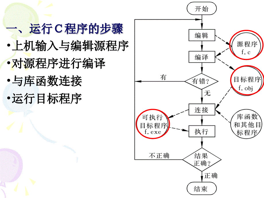 C语言程序的编译与运行_第3页