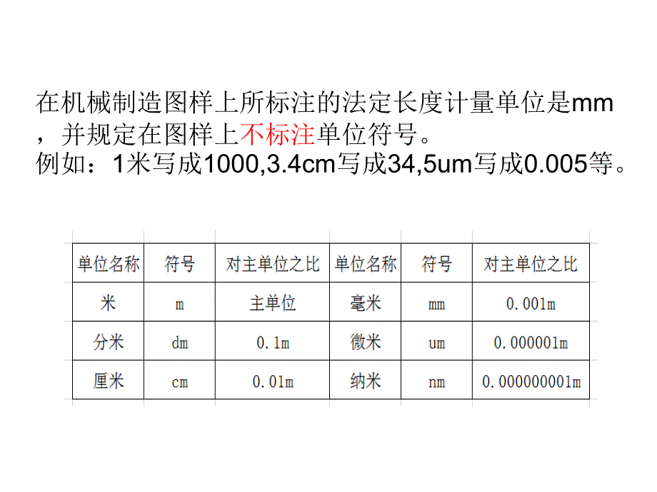 第一节长度和平面角的单位_第3页