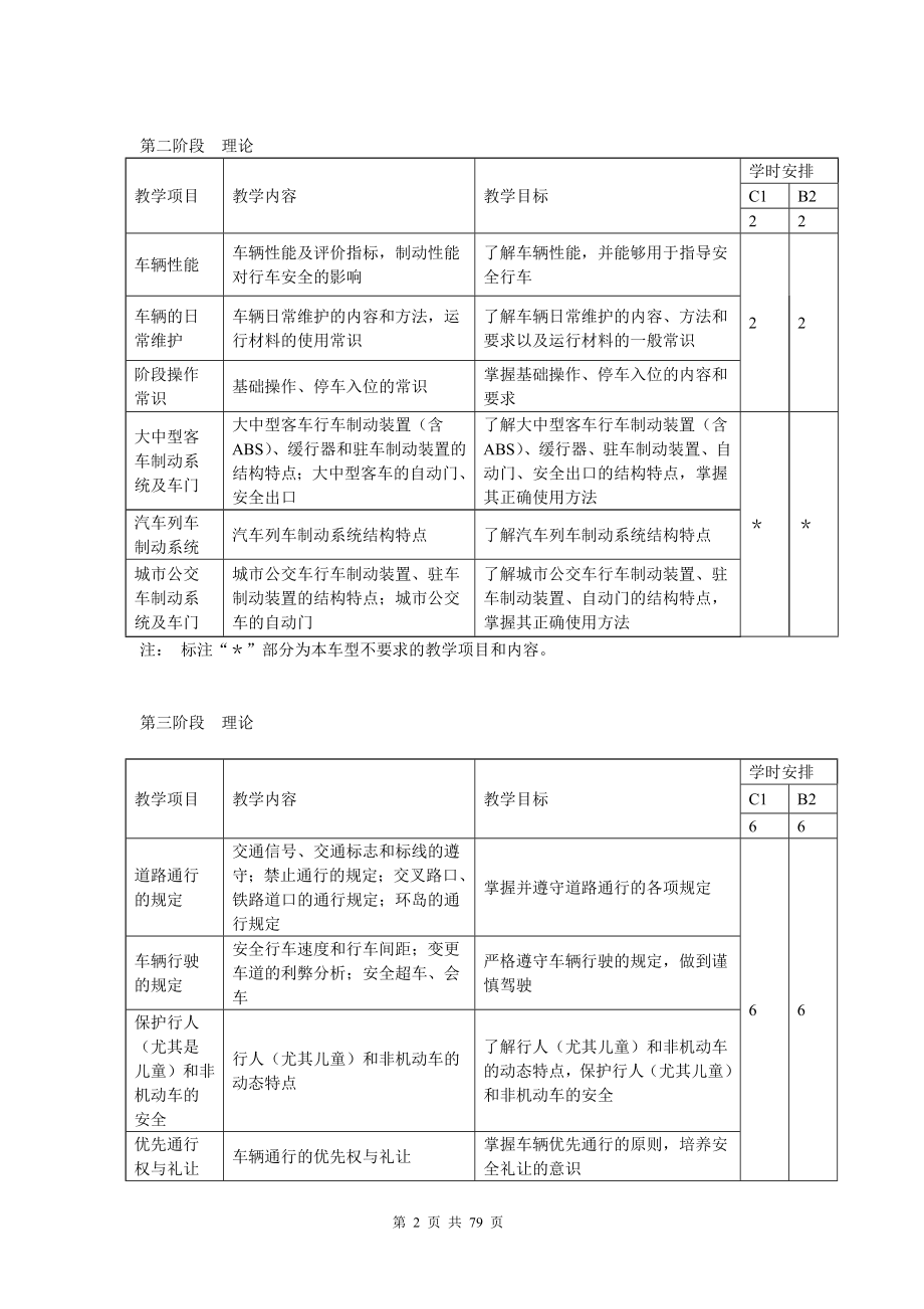 驾校教练员规范化教学教案_第2页