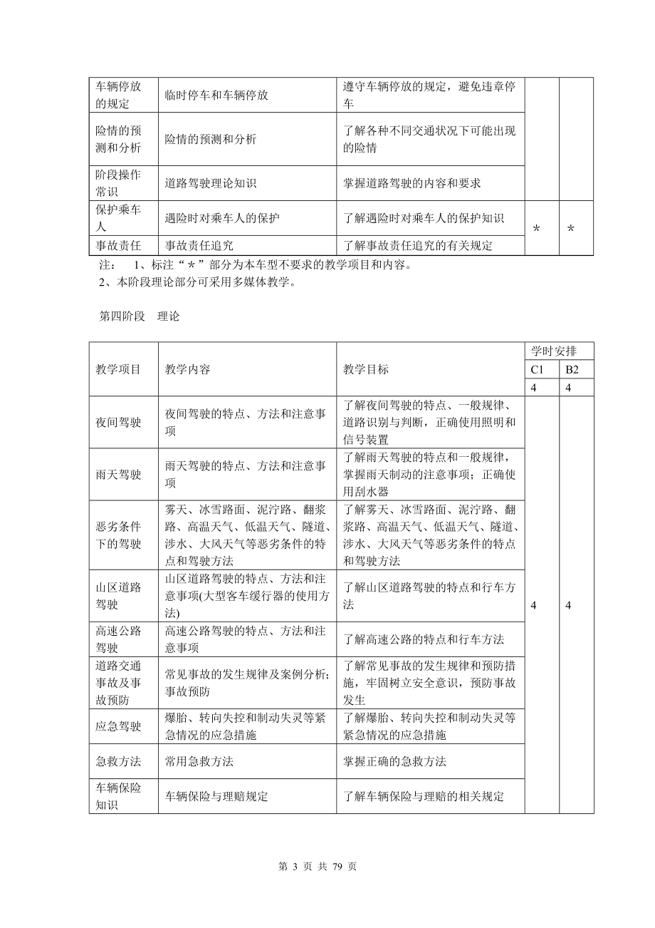 驾校教练员规范化教学教案_第3页